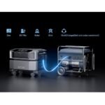 Иновативна професионална електроцентрала и резервно захранване за целия дом - EcoFlow DELTA Pro Ultra Whole Home Backup Power 6144Wh (черен) - Image 8