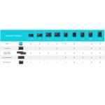 Сгъваем соларен панел зареждащ директно вашето устройство от слънцето (черен) - EcoFlow 110W Solar Panel (refurbished) - Image 11