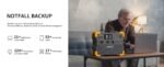 PECRON E1500LFP Безшумен агрегат за ток 2200W 1536Wh - Image 10