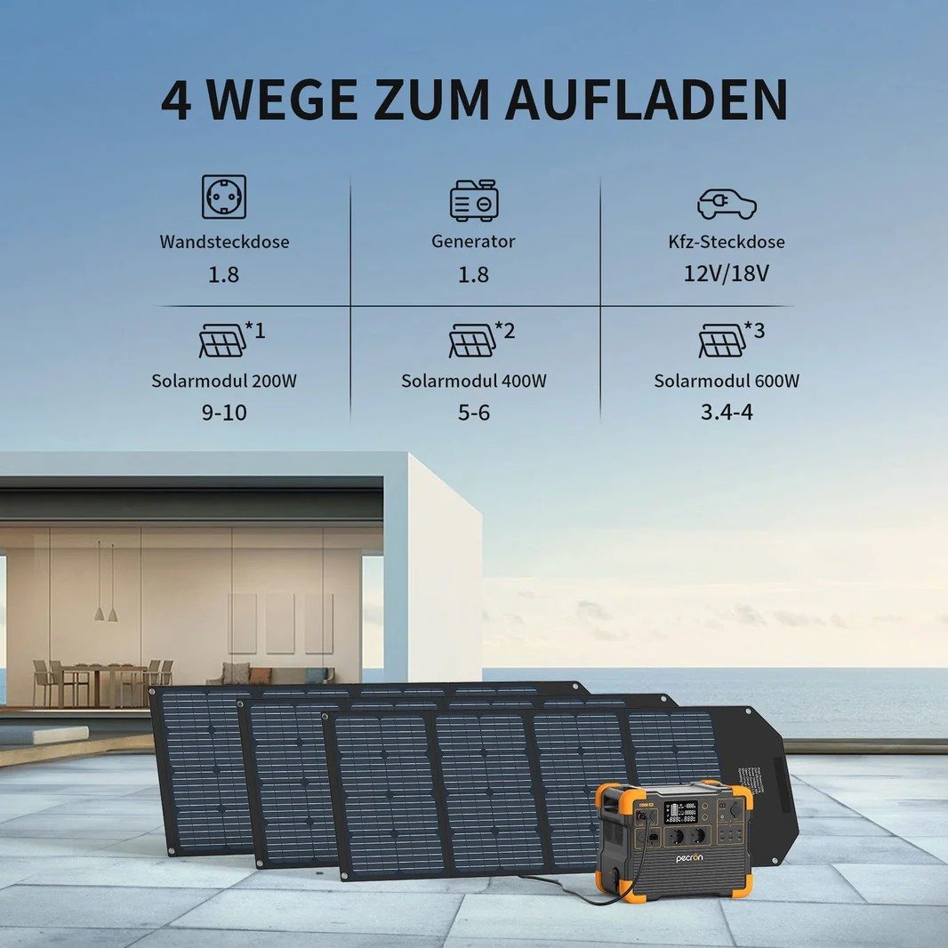 PECRON E1500LFP Безшумен агрегат за ток 2200W 1536Wh - Image 16