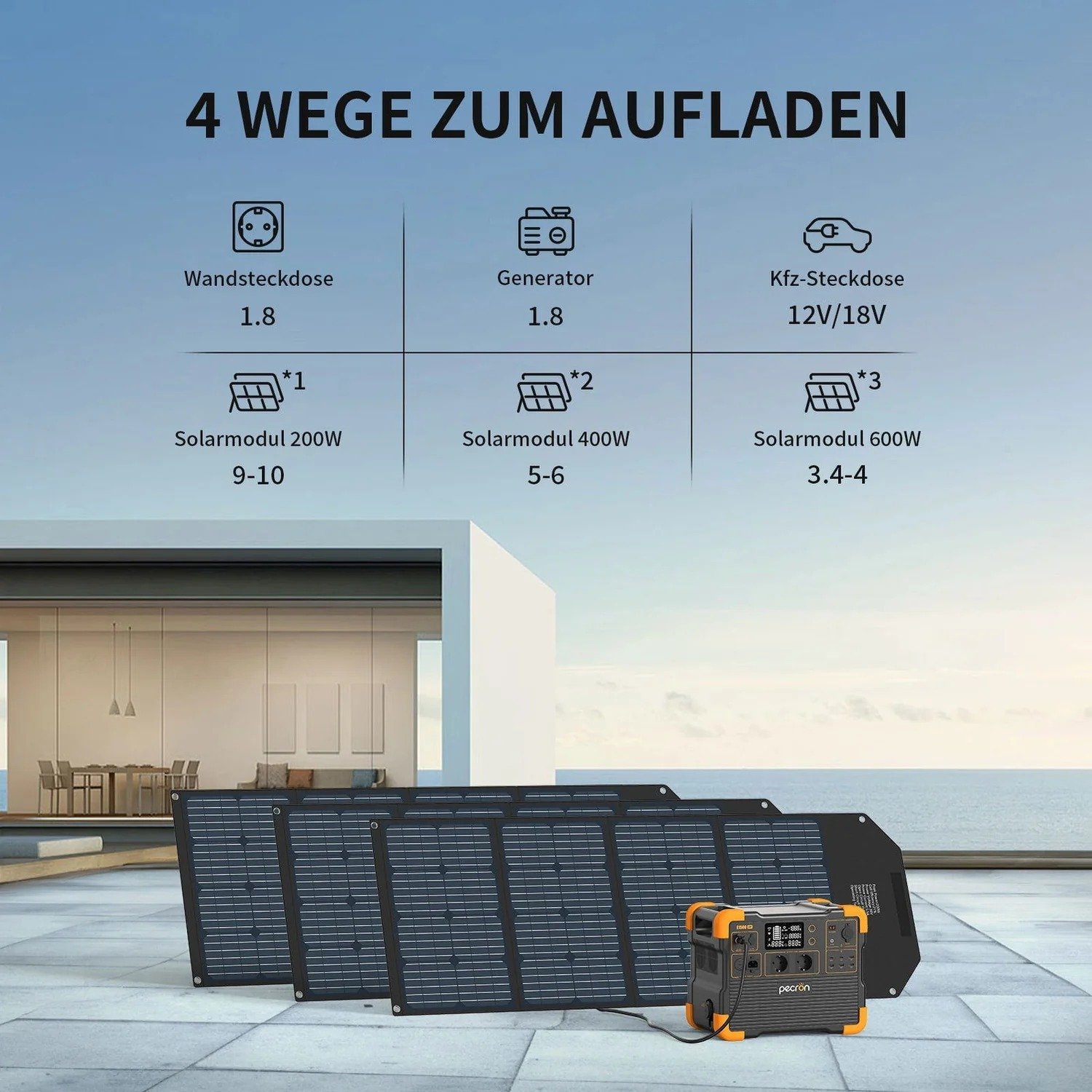 PECRON E1500LFP Безшумен агрегат за ток 2200W 1536Wh - Image 18