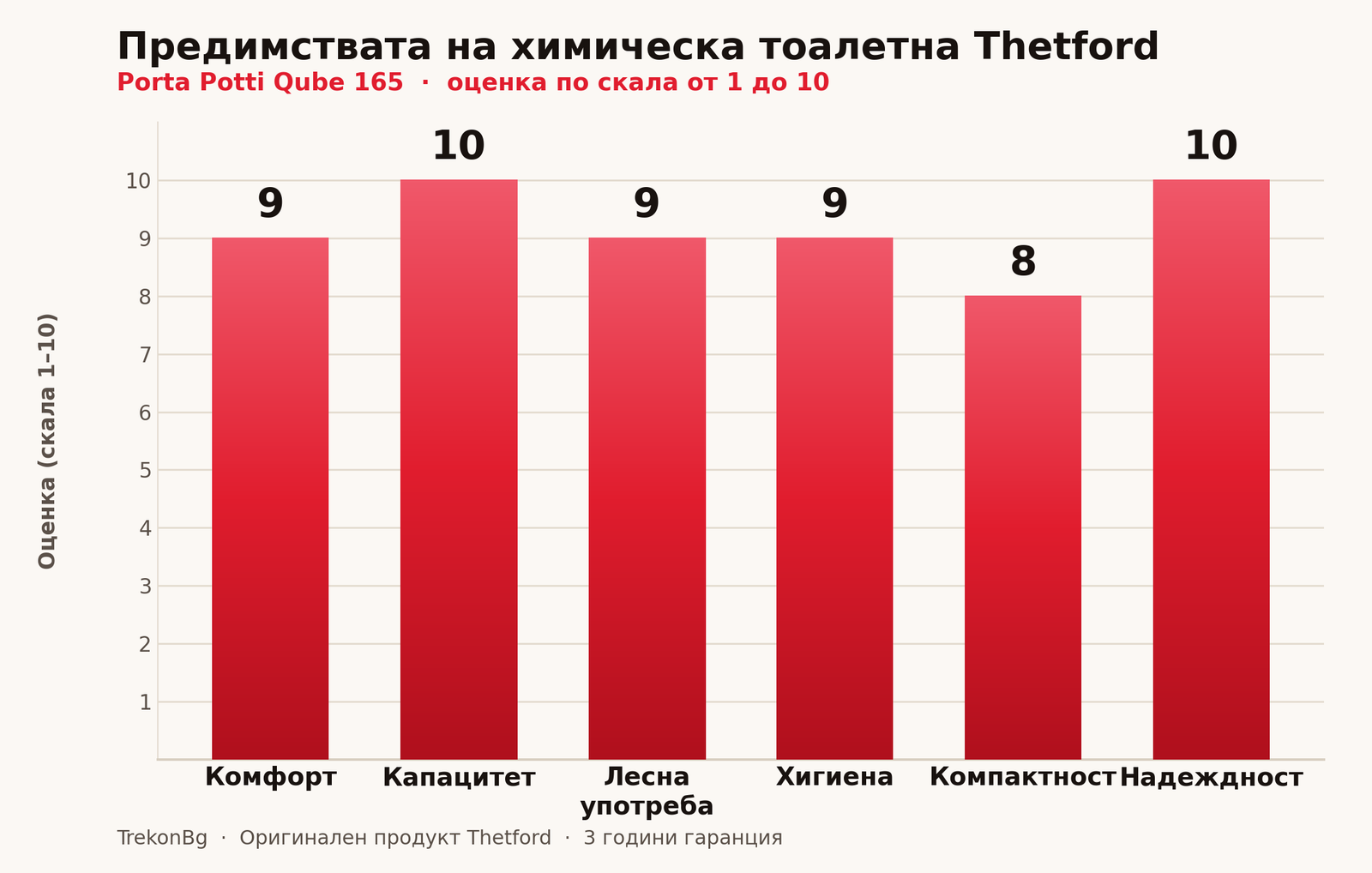 Тетфорд порта поти 165 предимства