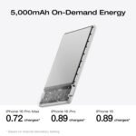 Външна батерия EcoFlow RAPID Mag 5K – 5000 mAh, магнитно безжично зареждане