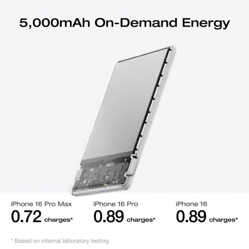 Външна батерия EcoFlow RAPID Mag 5K – 5000 mAh, магнитно безжично зареждане